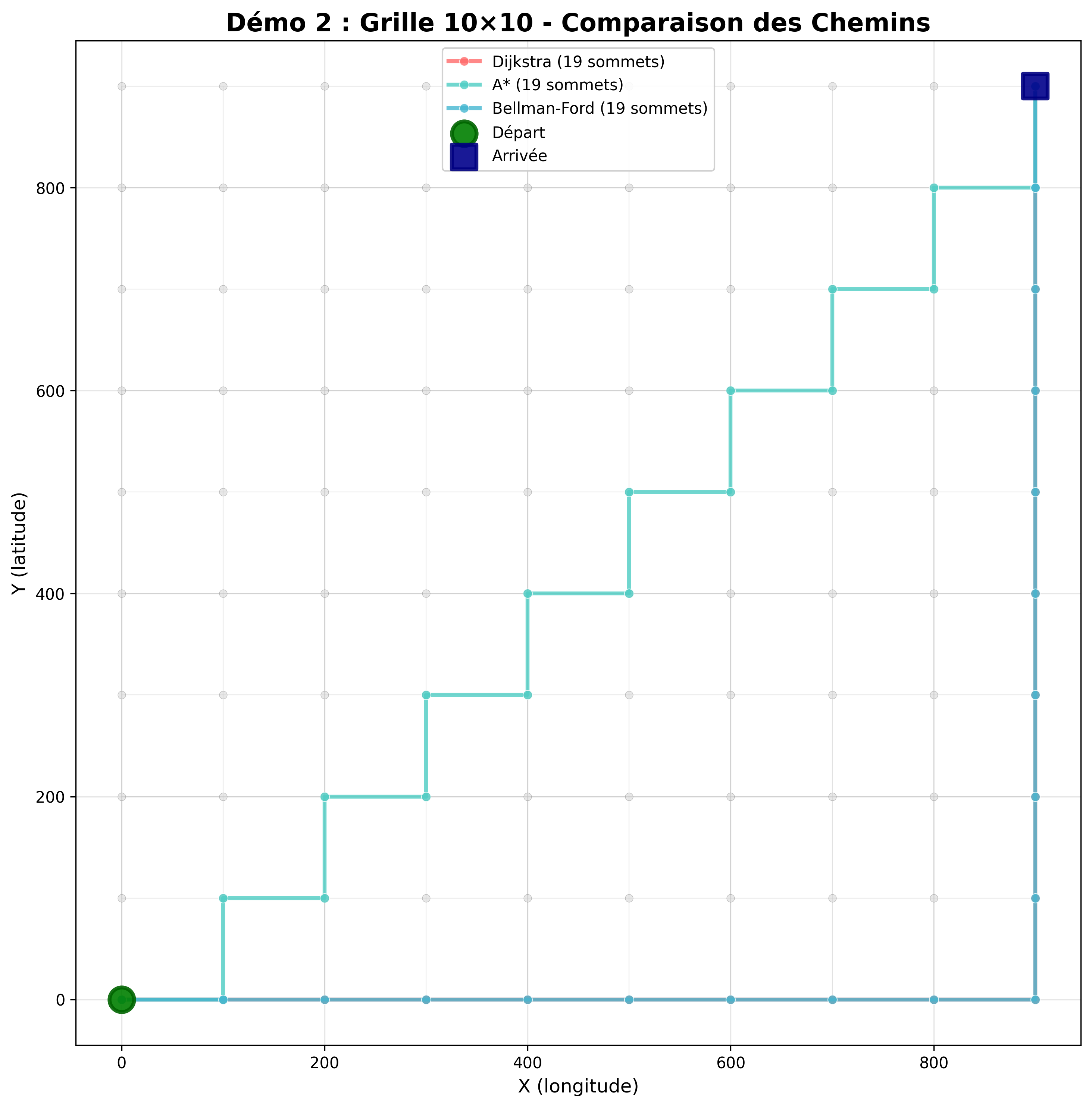 Grille démonstration